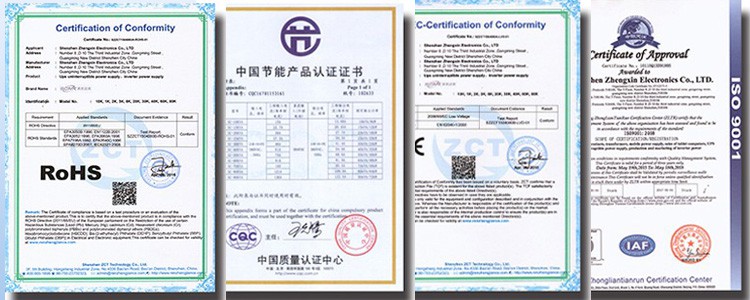 CERTIFICATES